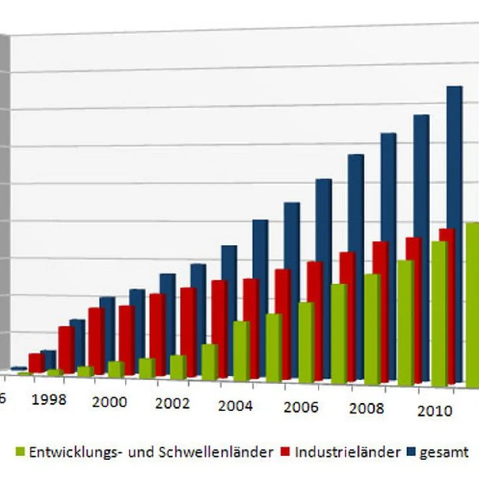 Grüne Gentechnik – weltweit auf Erfolgskurs